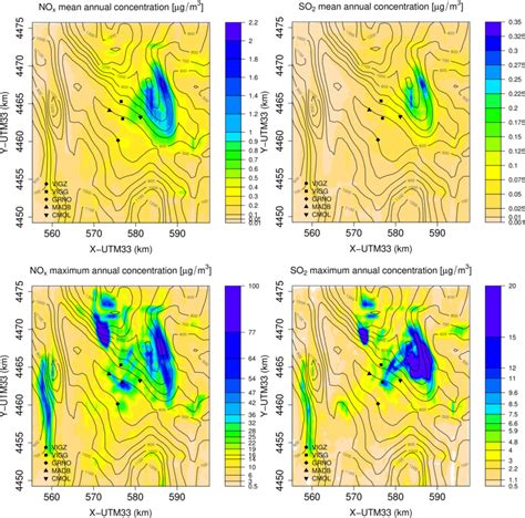 Simulated ground level concentration maps of NOx left μg m³ and SO2