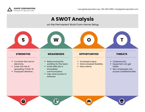 SWOT Analysis Presentation Template, 40% OFF