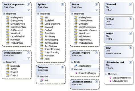 Class diagram of a generated code example | Download Scientific Diagram