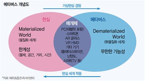 메타버스의 의미 장점 관련주까지 살펴봤습니다 A2