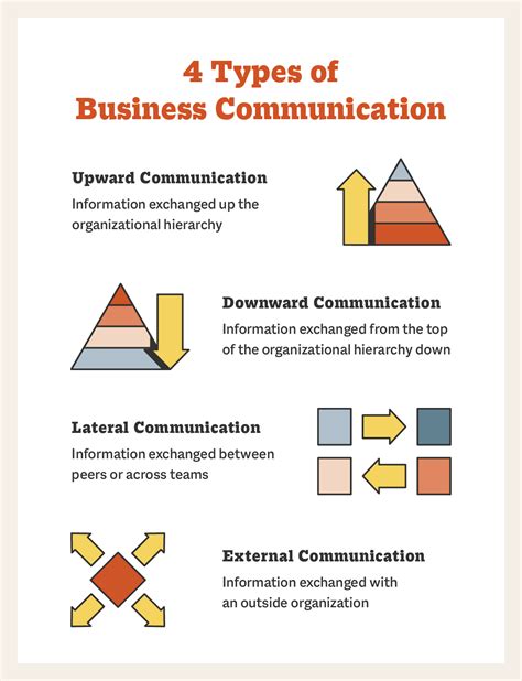 4 Types Of Business Communication And How They Benefit Your Business Smithai