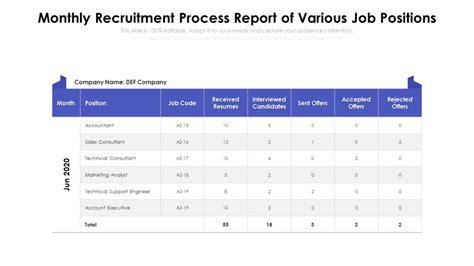 Top 7 Recruitment Report Templates With Examples And Samples