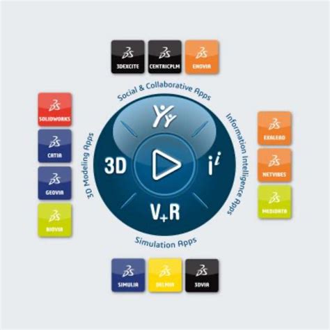 Dassault Systèmes Presentará Su Plataforma 3dexperience En El Paris Air Show 2023 Aviación Digital