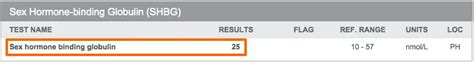 Shbg Lab Test Guide High Levels Low Levels And More