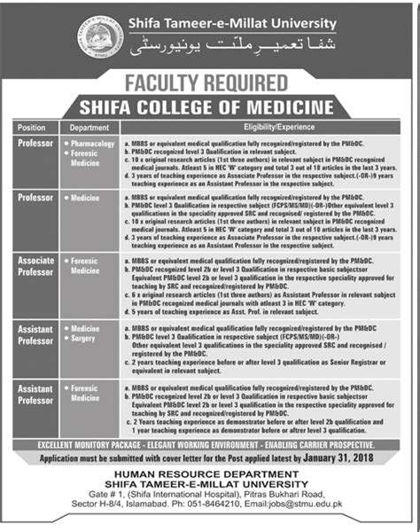 Shifa Tameer E Millat University STMU Jobs 2023 Job Advertisement Pakistan