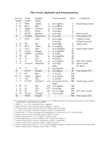 2025 Greek Alphabet Chart - Fillable, Printable PDF & Forms | Handypdf