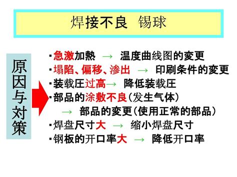 锡膏印刷不良解析及对策word文档在线阅读与下载无忧文档