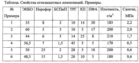 Питерская компания запатентовала негорючий пенопласт - Огнепортал