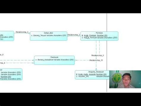 MODEL DATA ERD CDM DAN PDM YouTube