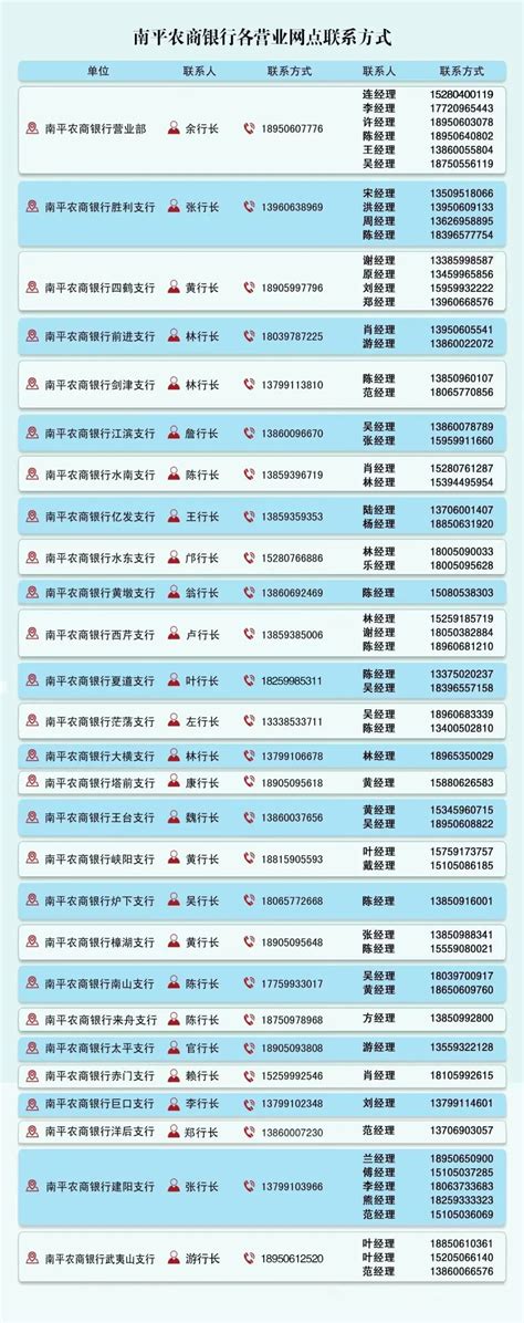 福建 2024年南平农商银行暑期实习生招募公告银行招聘网