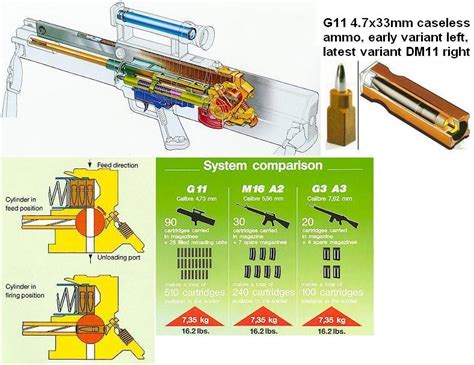 Weapons Around The World The Hk G11