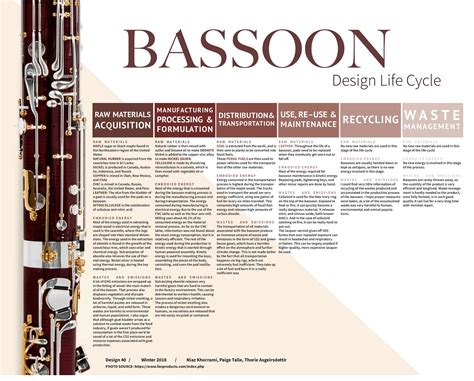 Bassoon — Design Life Cycle