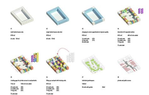 Mvrdv Wins Swiss Housing Competition