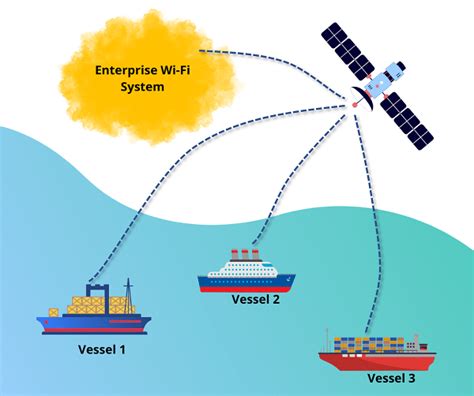 Wi Fi On Cruise Ships Ensuring Maritime Connectivity HSC