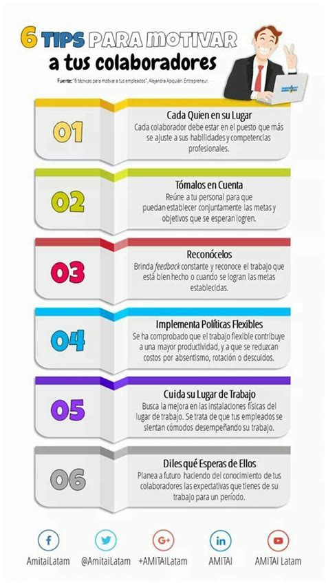 Tips Para Motivar A Tus Colaboradores Liderazgo Coaching Liderazgo