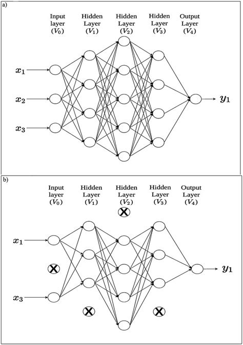 16 Feedforward Neural Network With Four Layers A Three Input