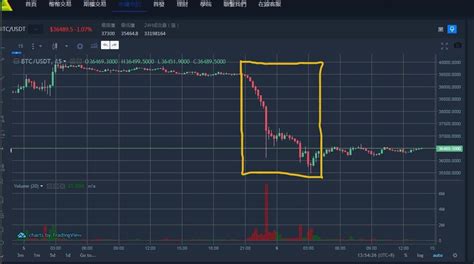 Defi 其他 股市明燈、宇博財經商學院、張莉姿、陳韻寒、陳棟、agood Coin交易所 加密貨幣詐騙 區塊鏈板 Dcard