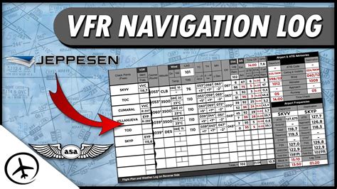 How To Fill Out A Vfr Navigation Log Youtube