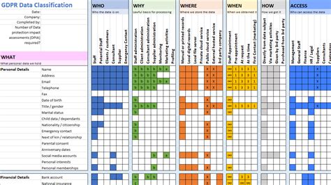 Cyber Security Incident Classification Matrix