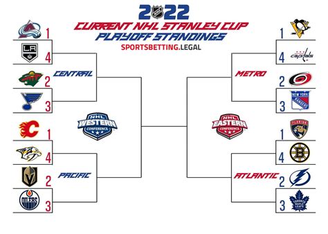 2022 23 Nhl Stanley Cup Playoff Picture Odds Vs Standings