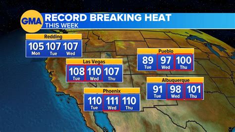 Heat Dome Returns To The West And Spreads East Good Morning America