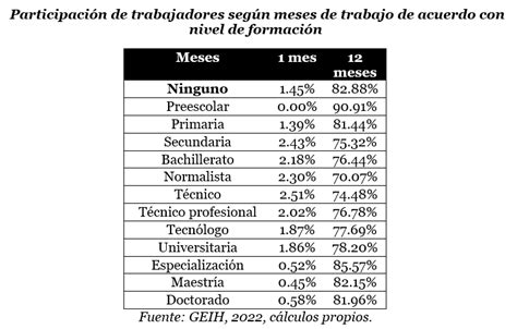 Inestabilidad laboral una explicación de la informalidad