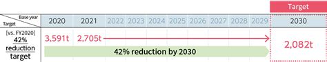 Response To Climate Change Disclosures Based On TCFD Recommendations