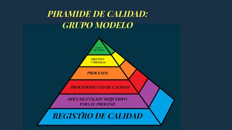 Piramide De Calidad By Arianette Hernandez On Prezi