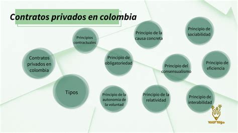 Tarea Identificaci N Y Conceptualizaci N De Los Contratos Privados