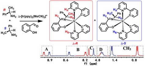 Discrimination And Enantiomeric Excess Determination Of Chiral Primary