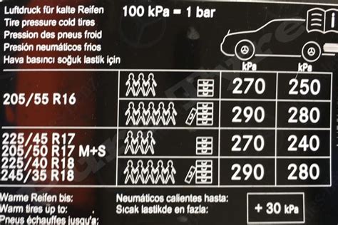 Mercedes Benz CLA Tyre Pressure Placard Pure Tyre 01603 462959