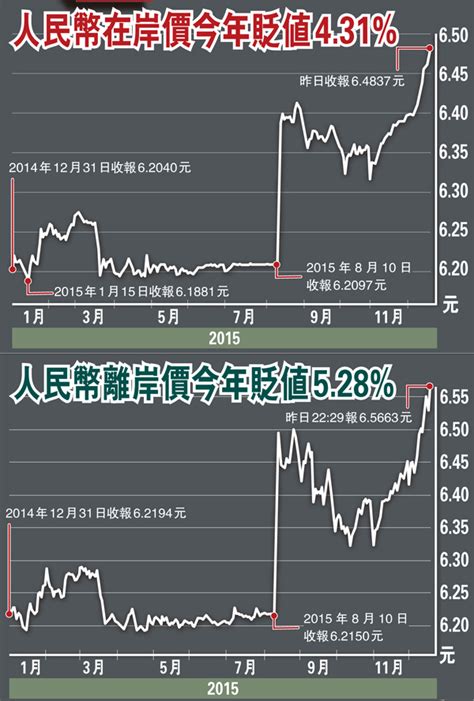 人民幣急跌 港企對沖大鑊 香港文匯報