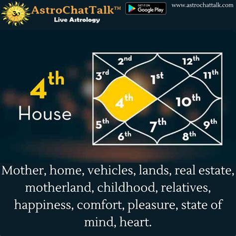 Vedic Astrology Kundali Matching The Vedic Astrology Equivalent Of