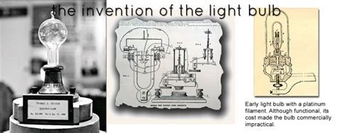 Timeline - The invention of a light bulb