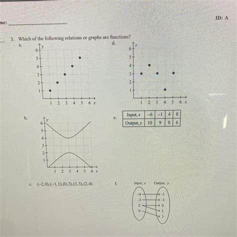 Which Of The Following Relations Or Graphs Are Functions Brainly