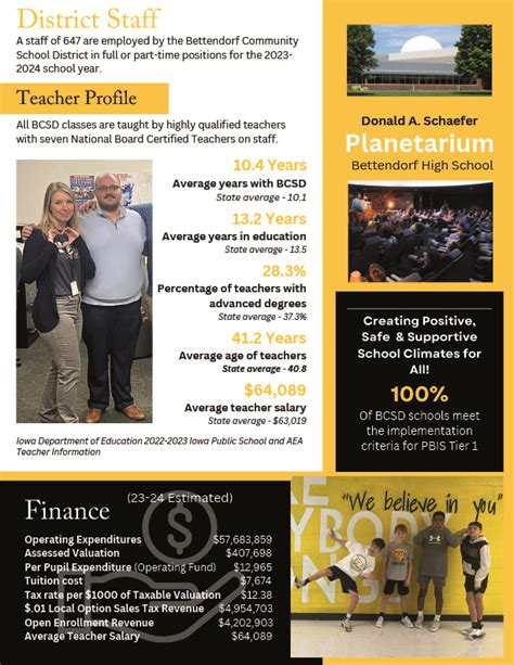 About Us | Bettendorf Community School District