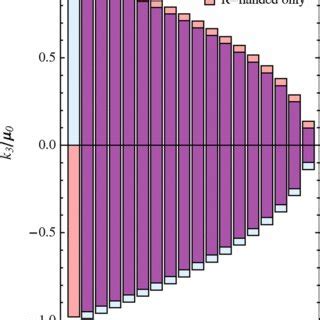 A schematic distribution of (negatively charged) particles in the ...