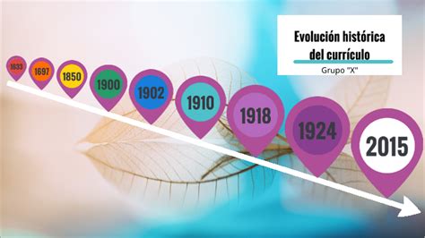 Evolucion Historica Del Curriculum By Jasmin Gomez On Prezi