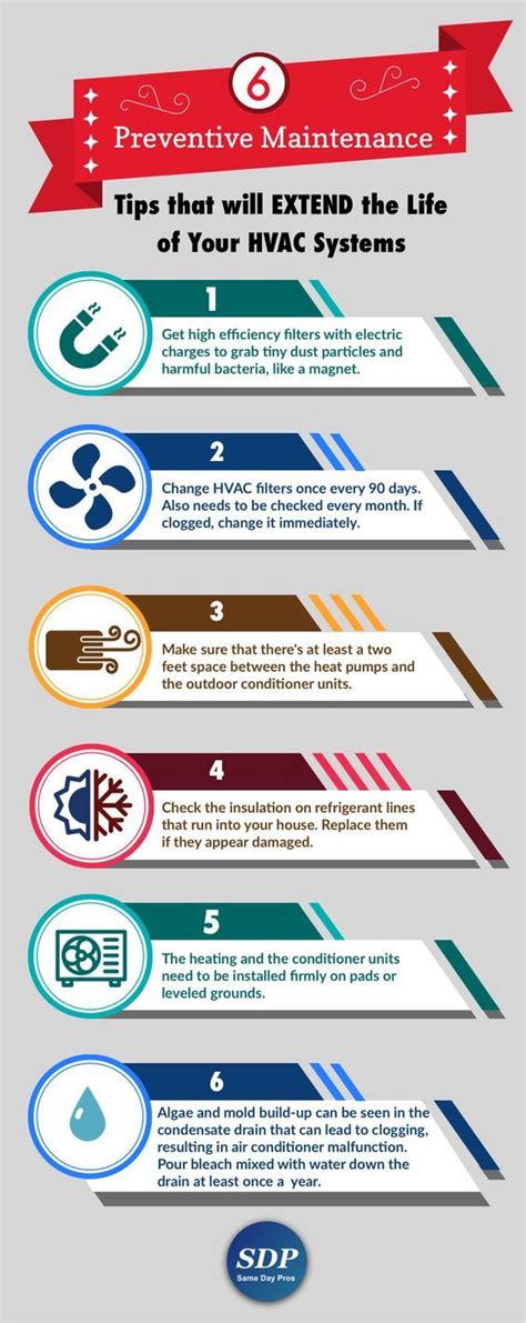 Hvac System Preventive Maintenance Infographic Hvacsystem Infographic Preventivemaintenance