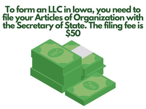 How To Start An Llc In Iowa Everything You Need Name Fatso