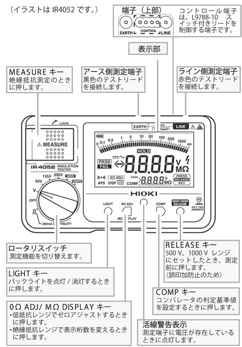 日置 Hioki 絶縁抵抗計 Pvメガ その他