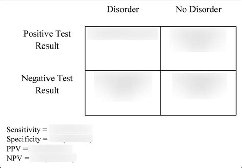 4 By 4 Table Of Sensitivity Diagram Quizlet