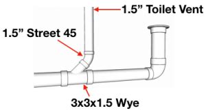 How To Vent & Plumb A Toilet (1 Easy Pattern) - Hammerpedia