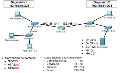 Dise O L Gico De Red Blog Itcg