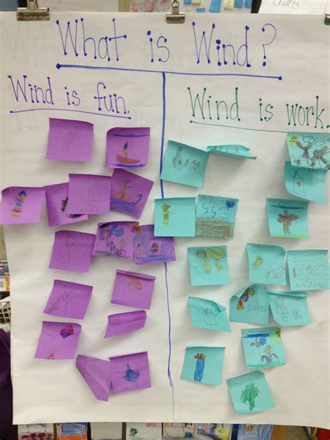 Kindergarten Great Idea For A Lesson Use Sticky Notes On Poster Size