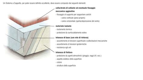 Cappotto Termico E Serramenti Guida Problemi E Posa In Opera