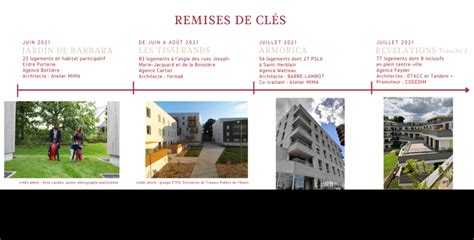 Zoom sur nos livraisons de l été nmh fr Nantes Métropole Habitat