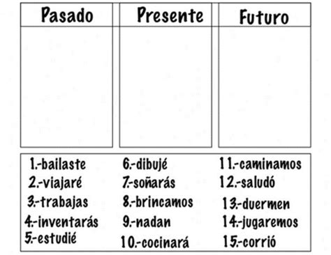 Verbos En Pasado Presente Y Futuro Worksheet Pasado Presente Futuro Practicas Del Lenguaje