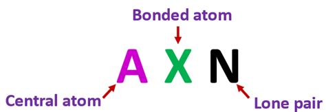 Ocn Lewis Structure Molecular Geometry Hybridization Polar Or Nonpolar