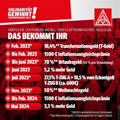 Ig Metall Tarifrunde 2024 Pdf Paola Beatrisa